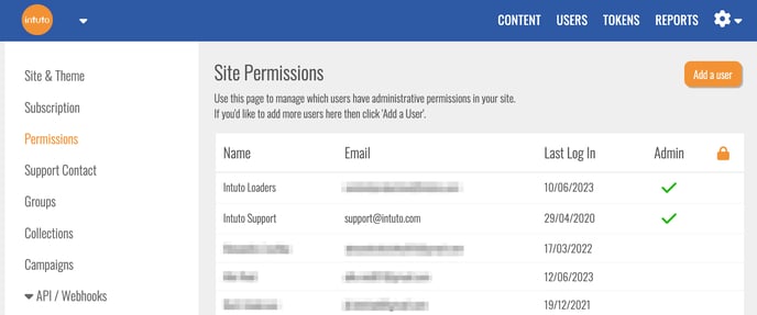 site permissions
