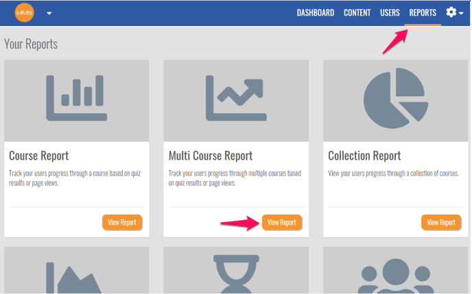 access multi course