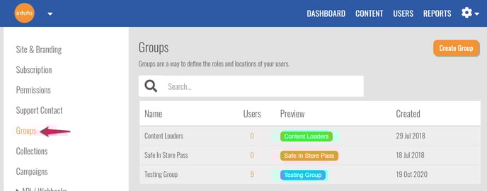 groups